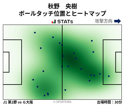 ヒートマップ - 秋野　央樹