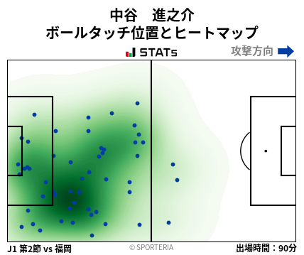 ヒートマップ - 中谷　進之介