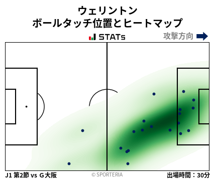 ヒートマップ - ウェリントン