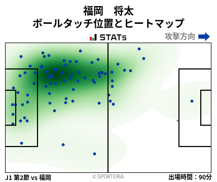 ヒートマップ - 福岡　将太