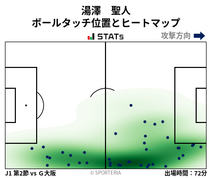 ヒートマップ - 湯澤　聖人