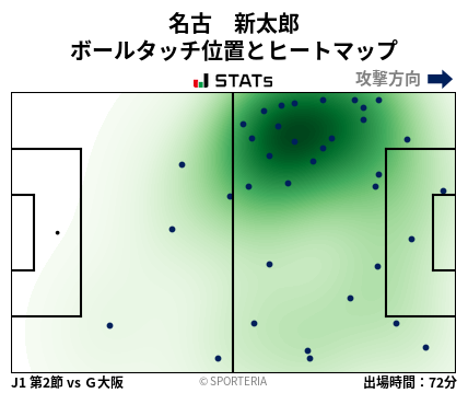 ヒートマップ - 名古　新太郎