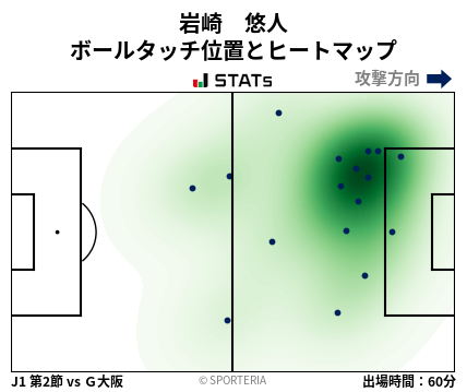 ヒートマップ - 岩崎　悠人