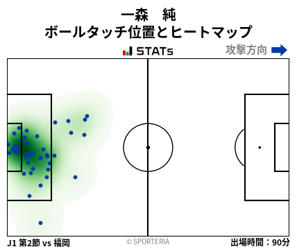ヒートマップ - 一森　純