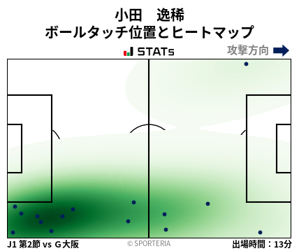 ヒートマップ - 小田　逸稀
