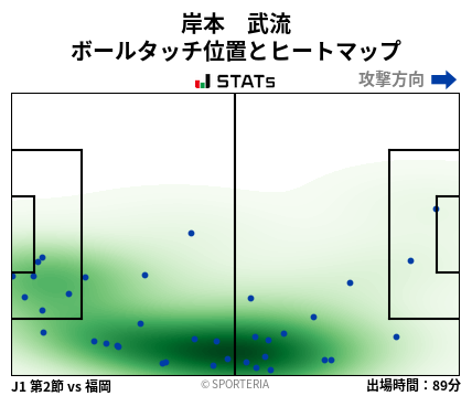 ヒートマップ - 岸本　武流