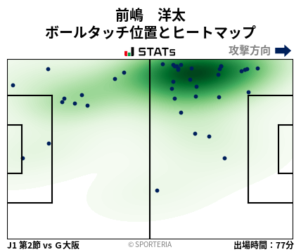 ヒートマップ - 前嶋　洋太