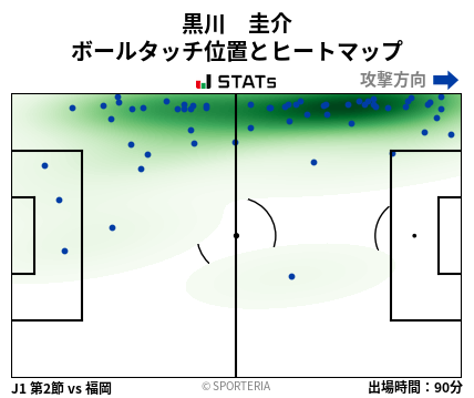 ヒートマップ - 黒川　圭介