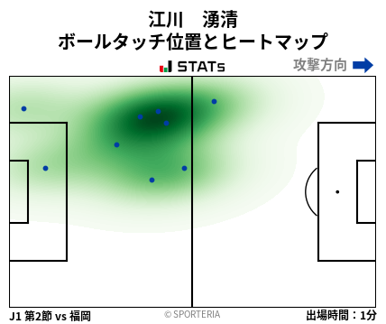 ヒートマップ - 江川　湧清