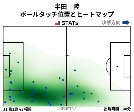 ヒートマップ - 半田　陸