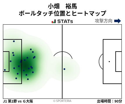 ヒートマップ - 小畑　裕馬