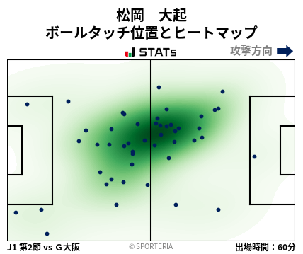 ヒートマップ - 松岡　大起