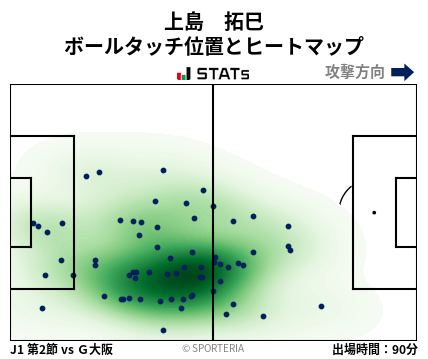 ヒートマップ - 上島　拓巳