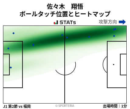ヒートマップ - 佐々木　翔悟
