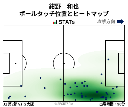 ヒートマップ - 紺野　和也