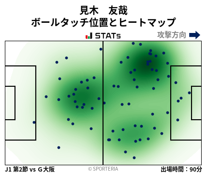 ヒートマップ - 見木　友哉
