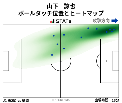 ヒートマップ - 山下　諒也