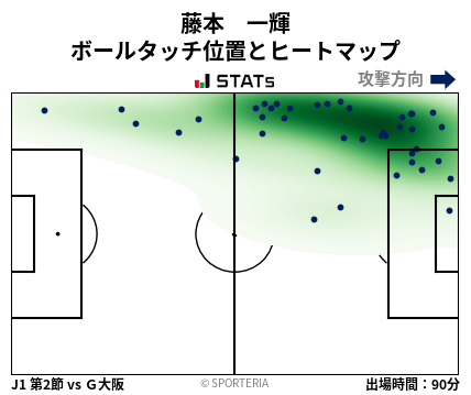 ヒートマップ - 藤本　一輝