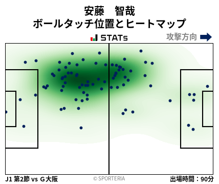 ヒートマップ - 安藤　智哉