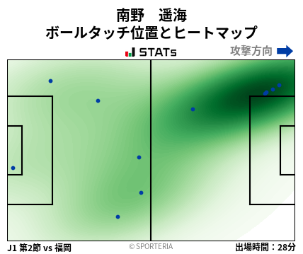 ヒートマップ - 南野　遥海