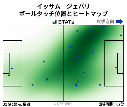 ヒートマップ - イッサム　ジェバリ