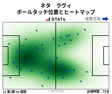 ヒートマップ - ネタ　ラヴィ
