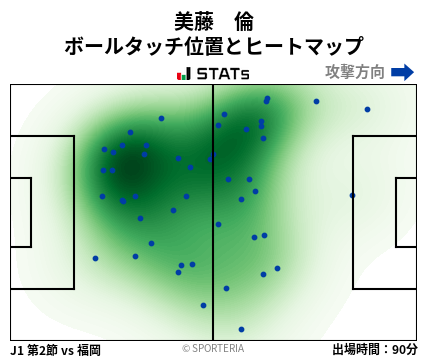 ヒートマップ - 美藤　倫