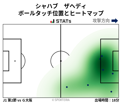 ヒートマップ - シャハブ　ザヘディ