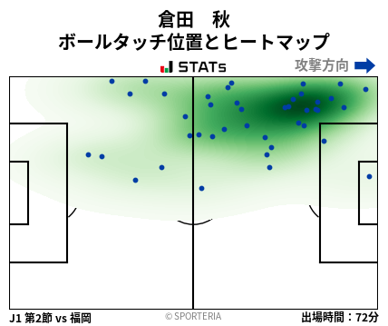 ヒートマップ - 倉田　秋