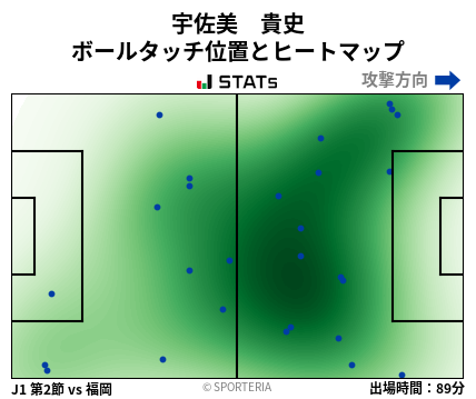 ヒートマップ - 宇佐美　貴史