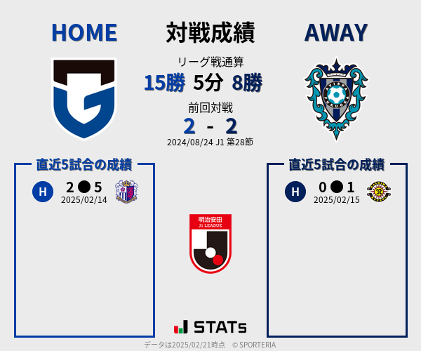前節までの対戦成績
