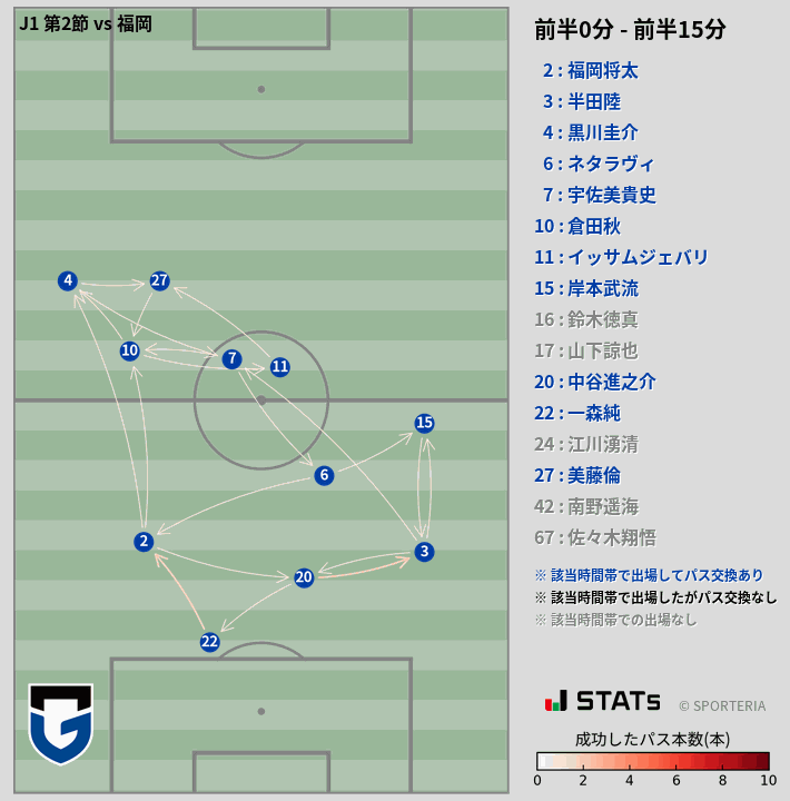 時間帯別パスネットワーク図