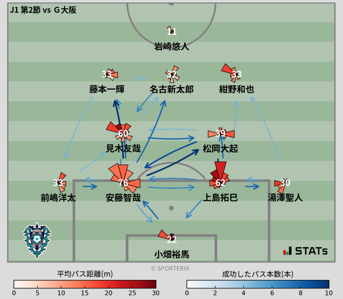 パスソナー・パスネットワーク