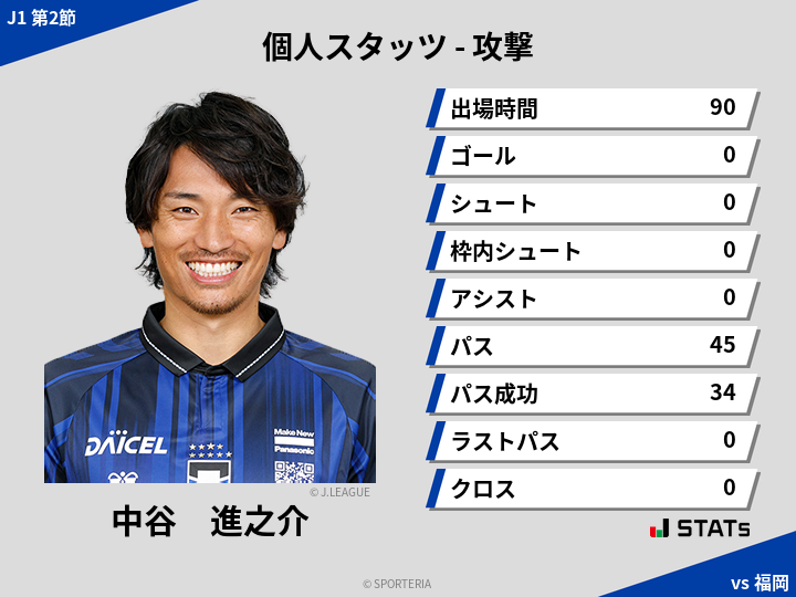 攻撃スタッツ - 中谷　進之介