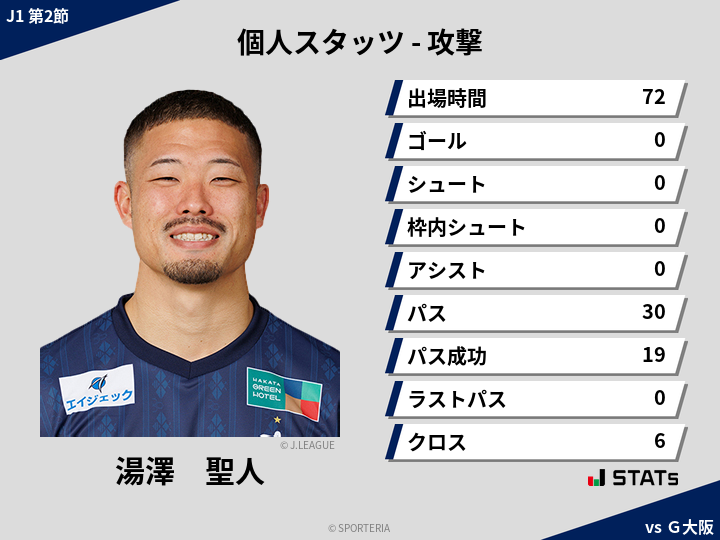 攻撃スタッツ - 湯澤　聖人