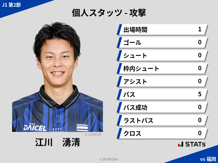 攻撃スタッツ - 江川　湧清