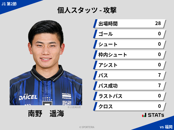 攻撃スタッツ - 南野　遥海