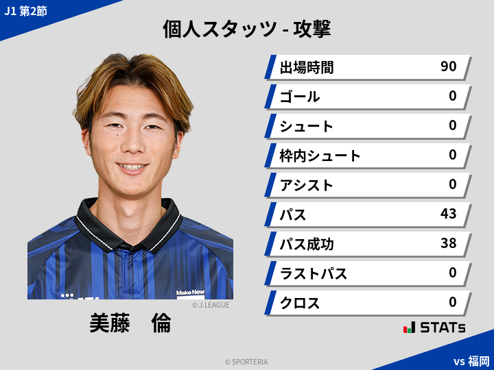 攻撃スタッツ - 美藤　倫