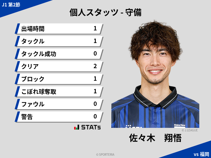守備スタッツ - 佐々木　翔悟