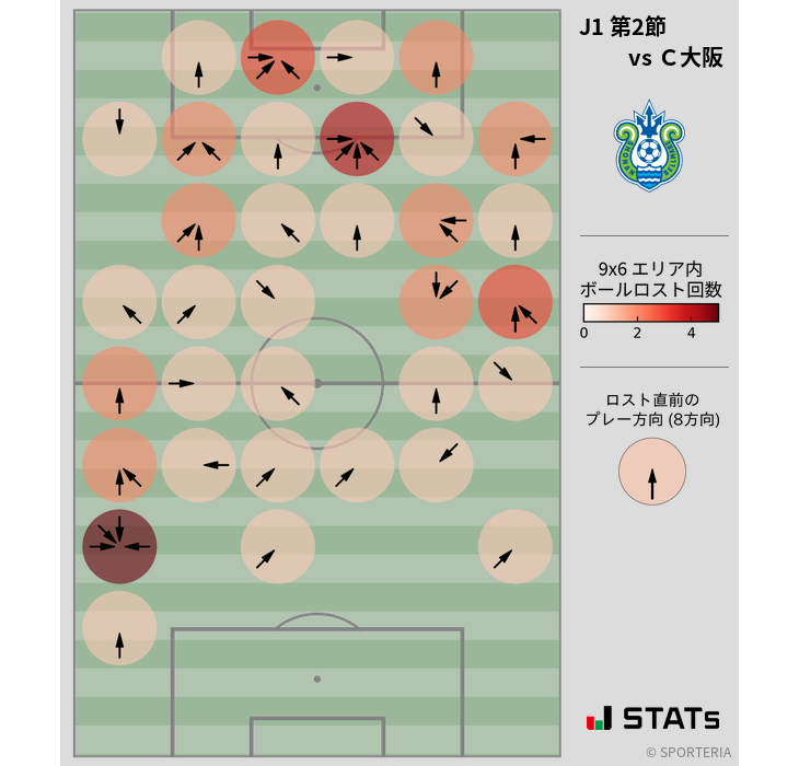 ボールロスト位置