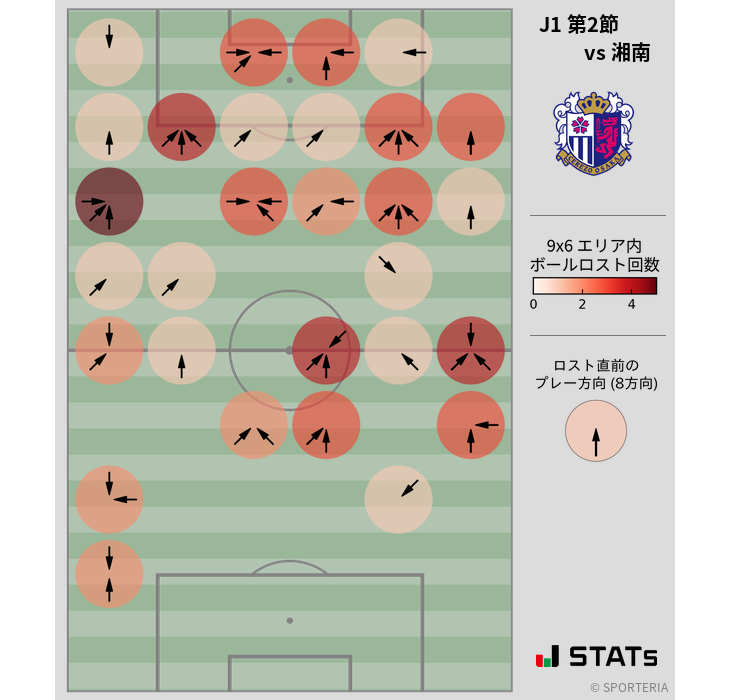 ボールロスト位置