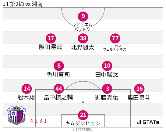 フォーメーション図