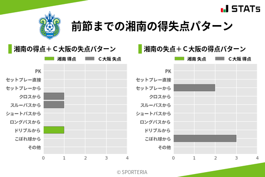 得失点パターン