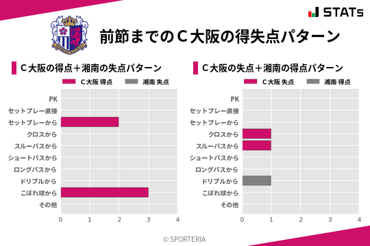 得失点パターン