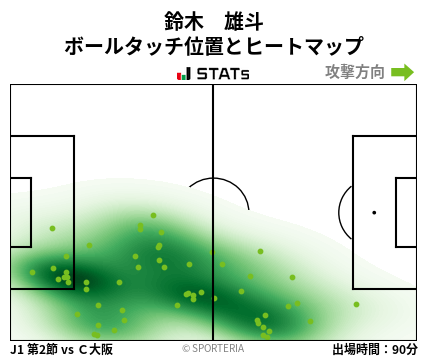 ヒートマップ - 鈴木　雄斗
