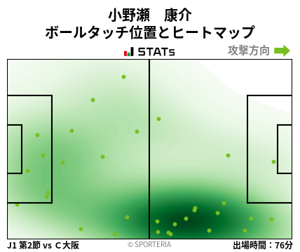 ヒートマップ - 小野瀬　康介