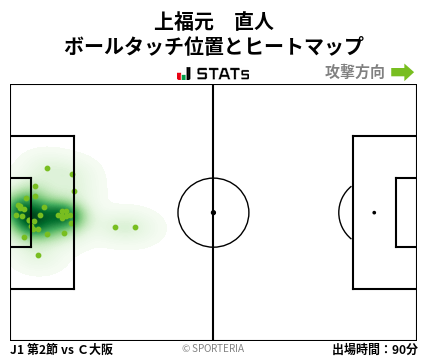 ヒートマップ - 上福元　直人