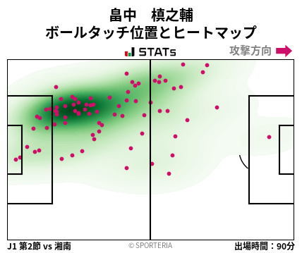 ヒートマップ - 畠中　槙之輔