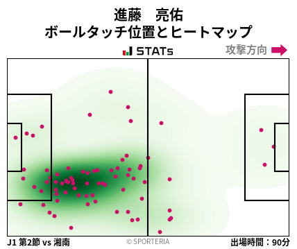ヒートマップ - 進藤　亮佑