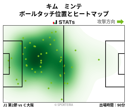 ヒートマップ - キム　ミンテ